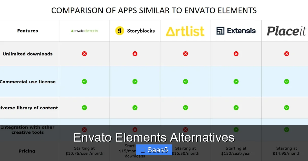 Envato Elements Alternatives