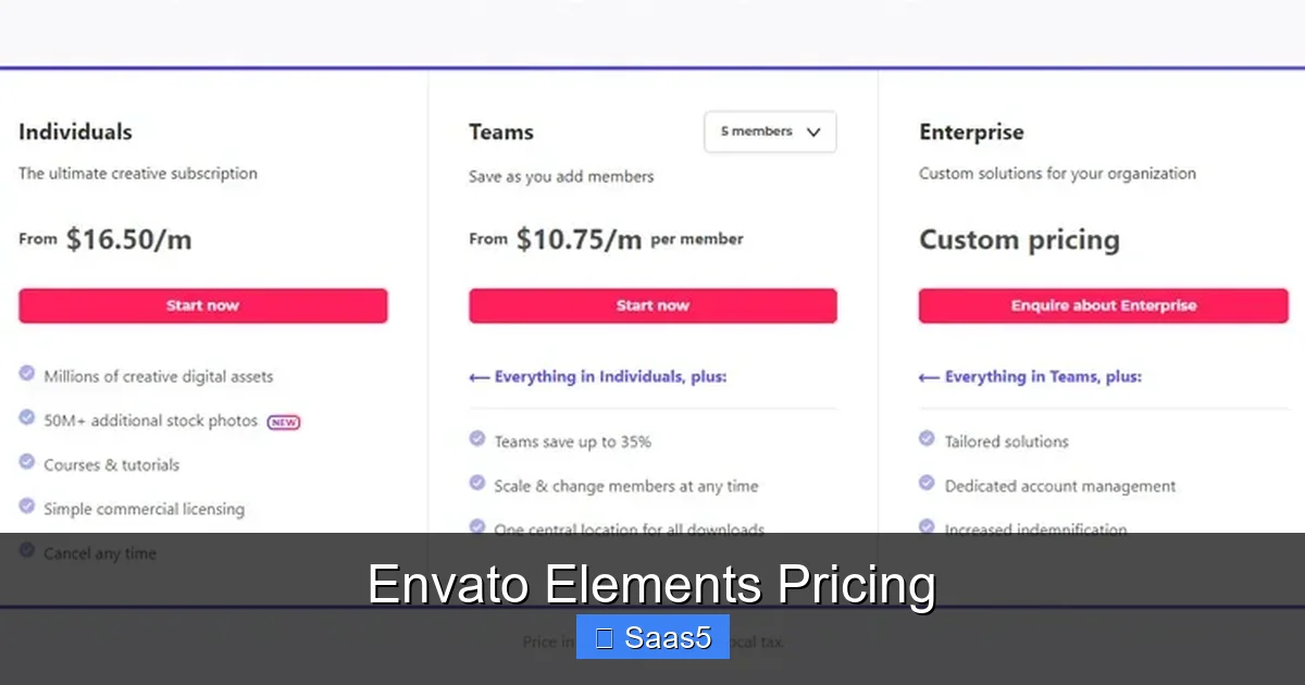 Envato Elements Pricing