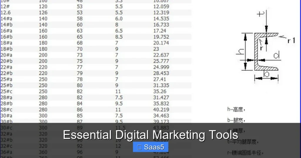 Essential Digital Marketing Tools