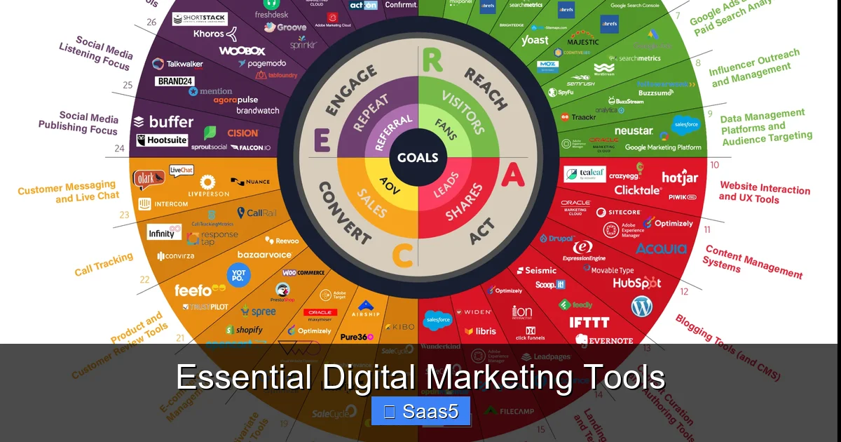 Essential Digital Marketing Tools