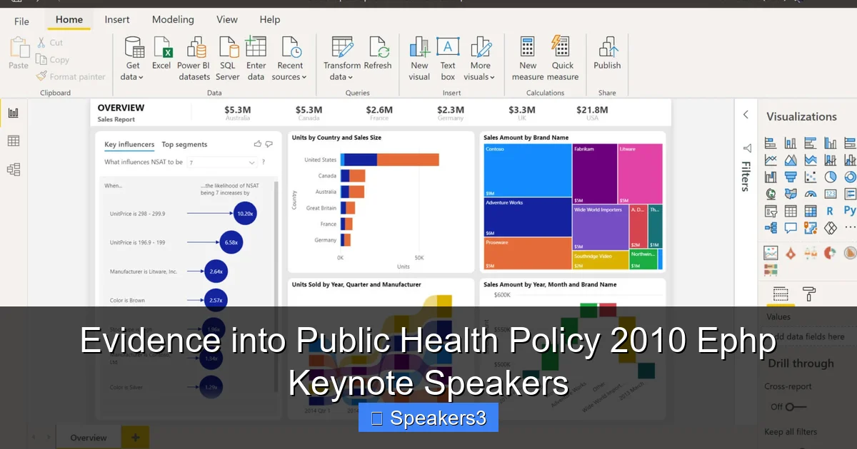 Evidence into Public Health Policy 2010 Ephp Keynote Speakers