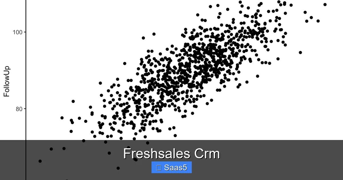 Freshsales Crm