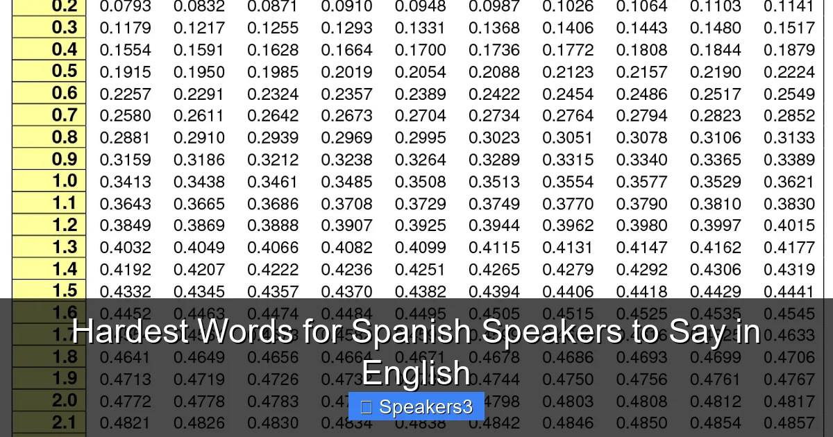 Hardest Words for Spanish Speakers to Say in English