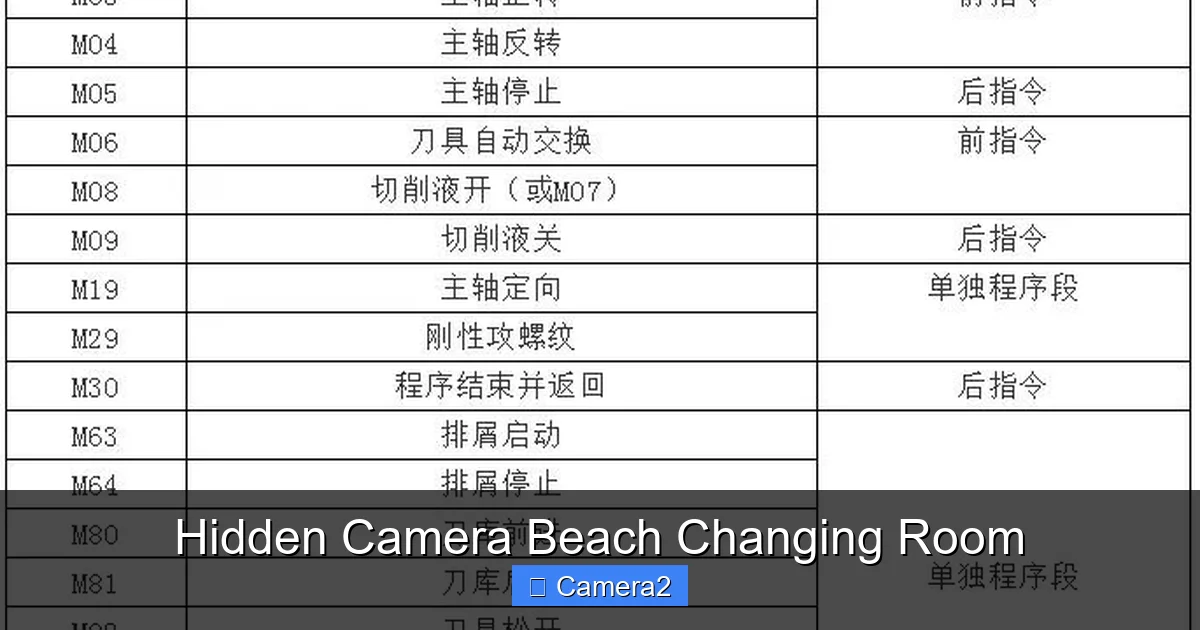 Hidden Camera Beach Changing Room