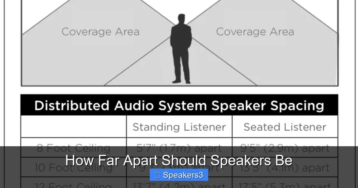How Far Apart Should Speakers Be