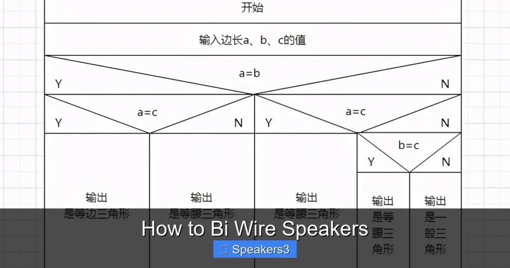How to Bi Wire Speakers