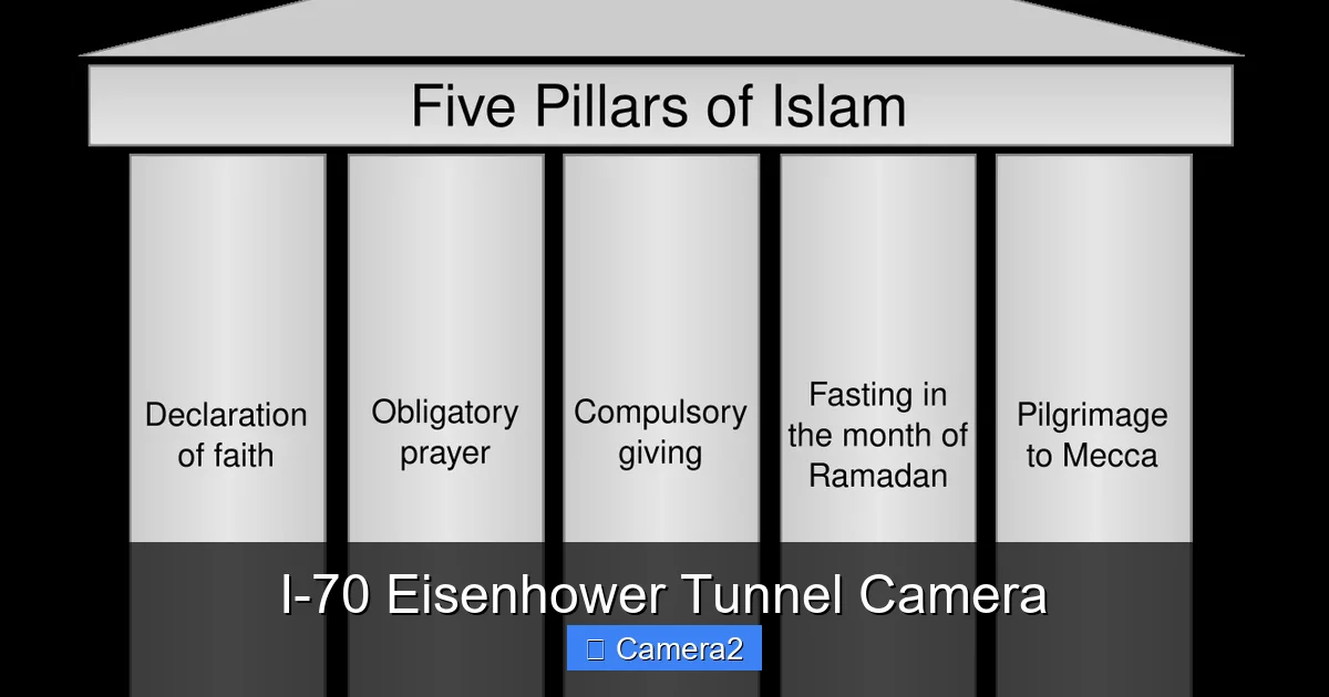 I-70 Eisenhower Tunnel Camera