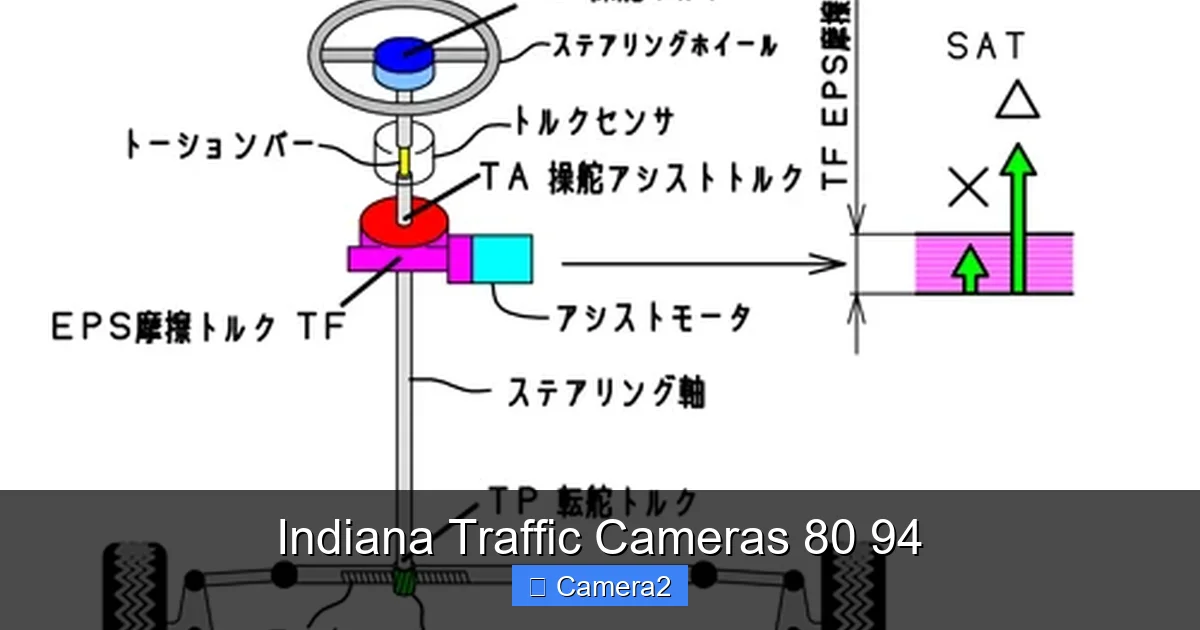 Indiana Traffic Cameras 80 94