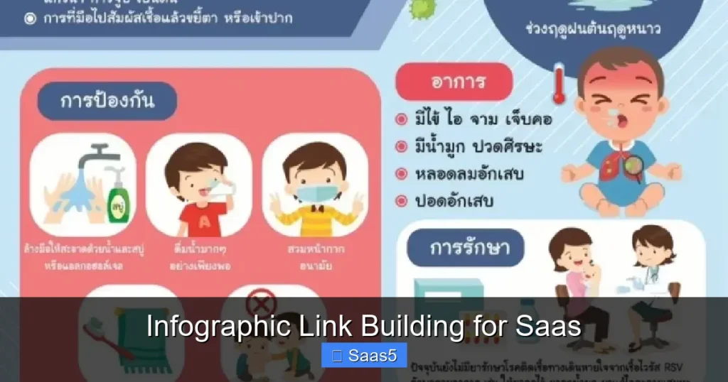 Infographic Link Building for Saas