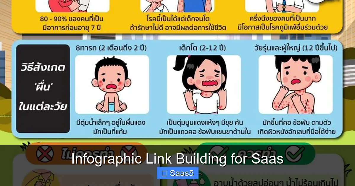 Infographic Link Building for Saas