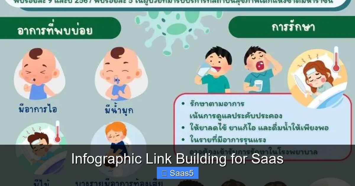 Infographic Link Building for Saas