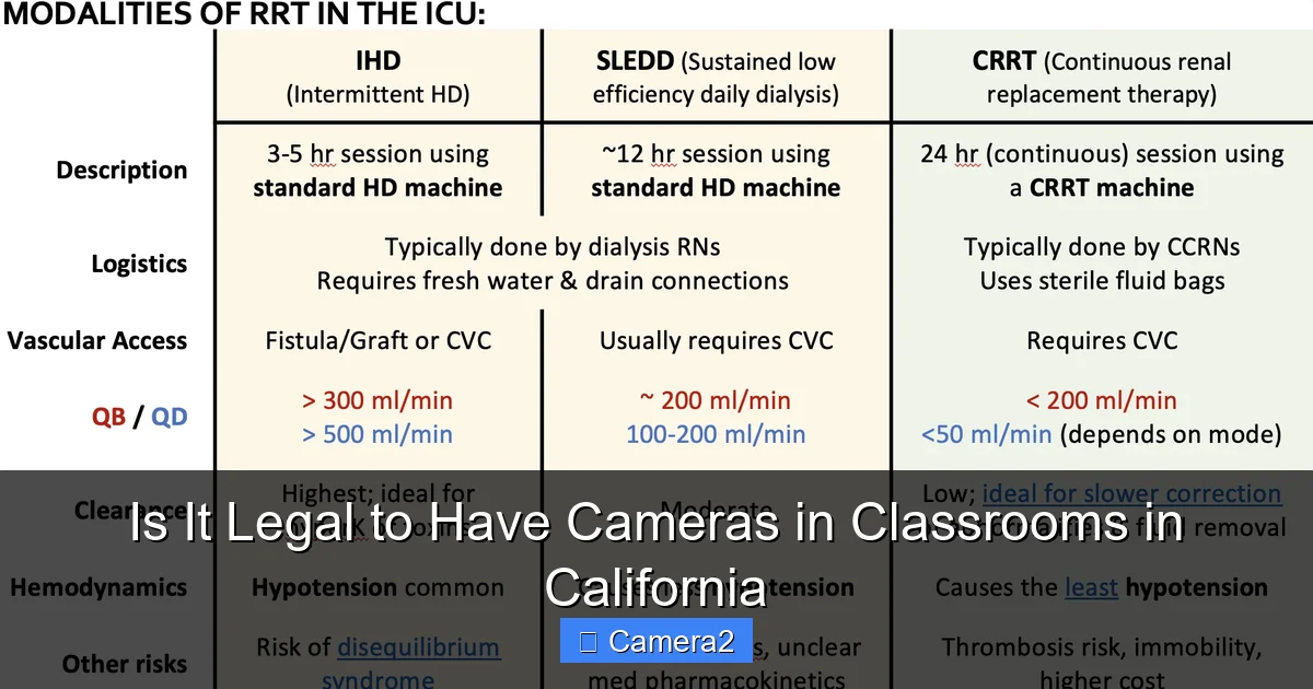 Is It Legal to Have Cameras in Classrooms in California