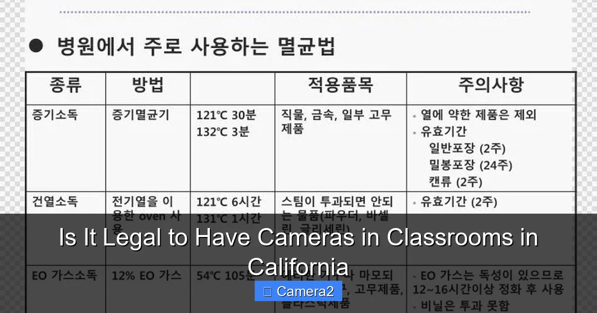 Is It Legal to Have Cameras in Classrooms in California