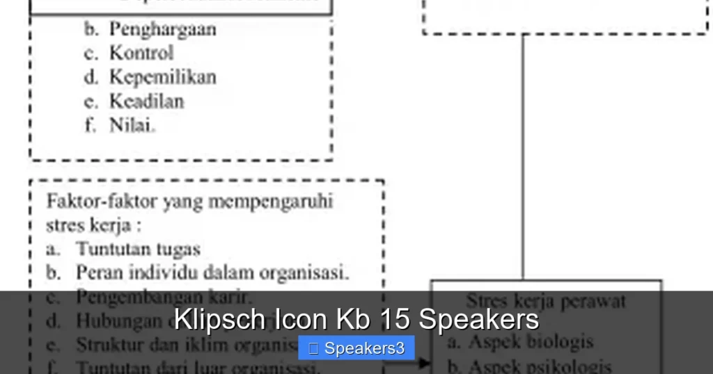 Klipsch Icon Kb 15 Speakers