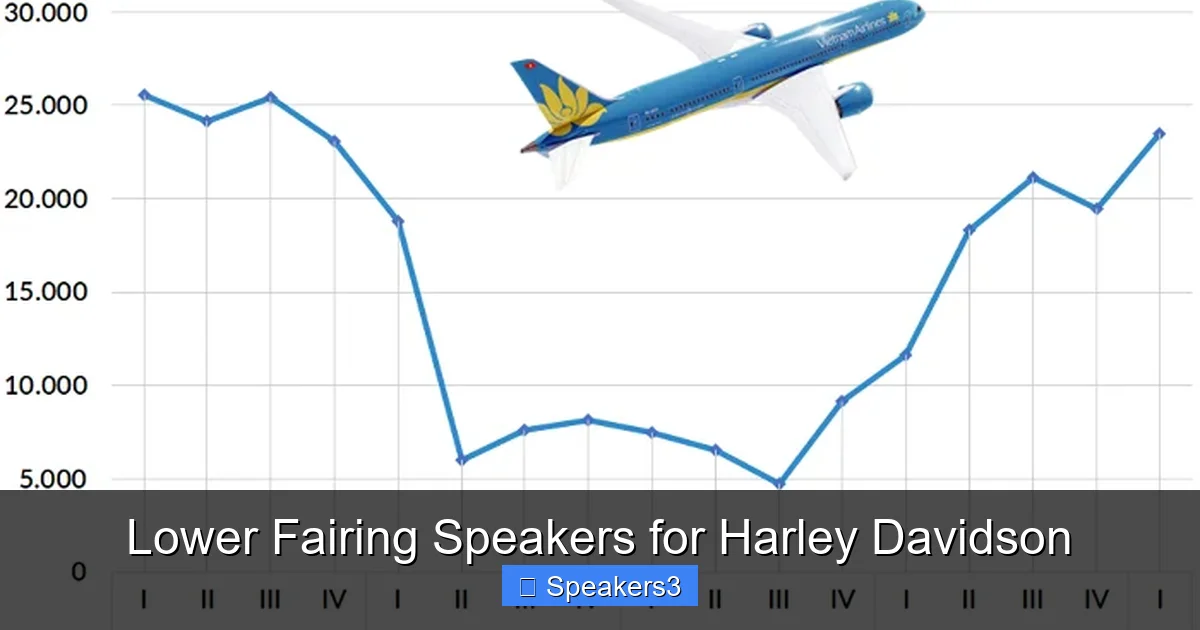 Lower Fairing Speakers for Harley Davidson