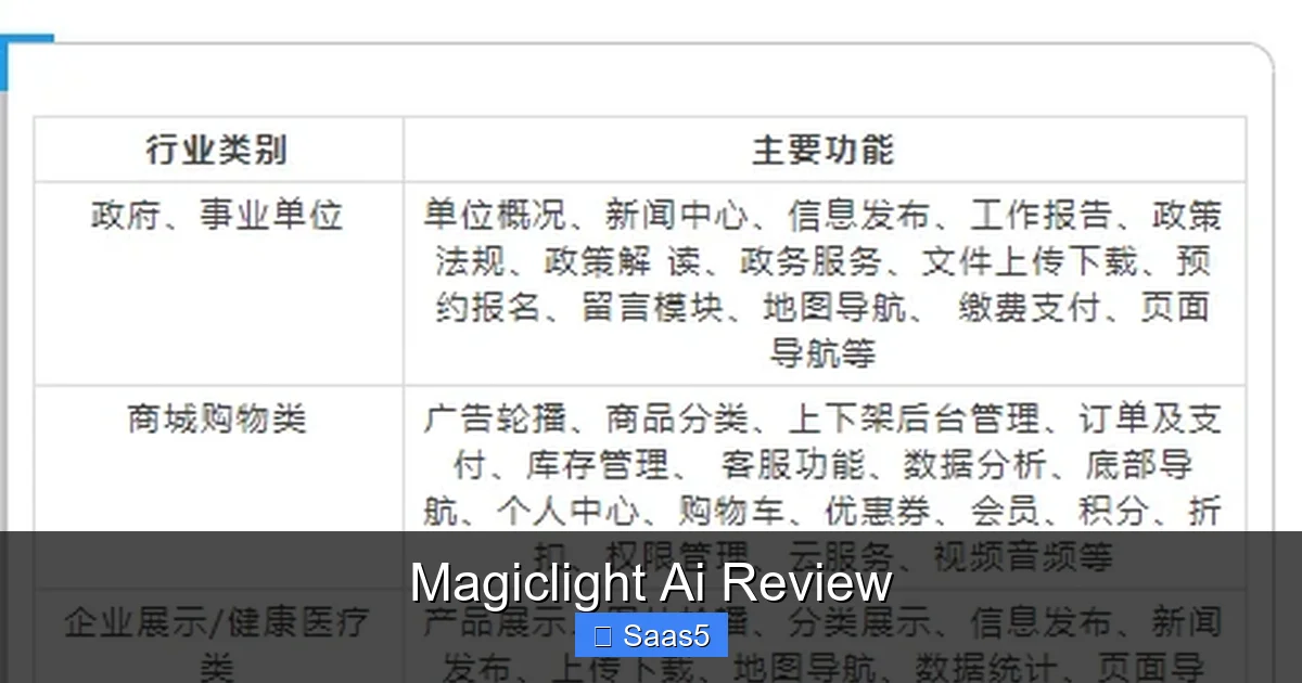 Magiclight Ai Review