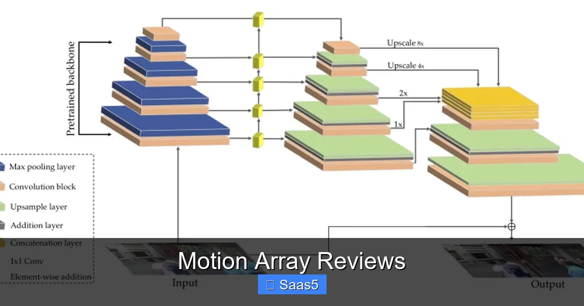 Motion Array Reviews
