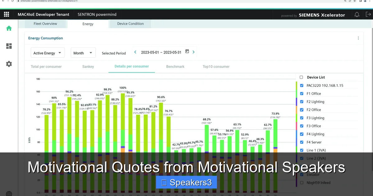 Motivational Quotes from Motivational Speakers