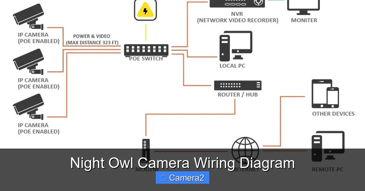 Night Owl Camera Wiring Diagram