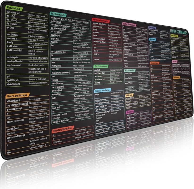 Pixiecube Linux Cheat Sheet Mouse Pad – Non‑Slip Desk Mat with Shortcu