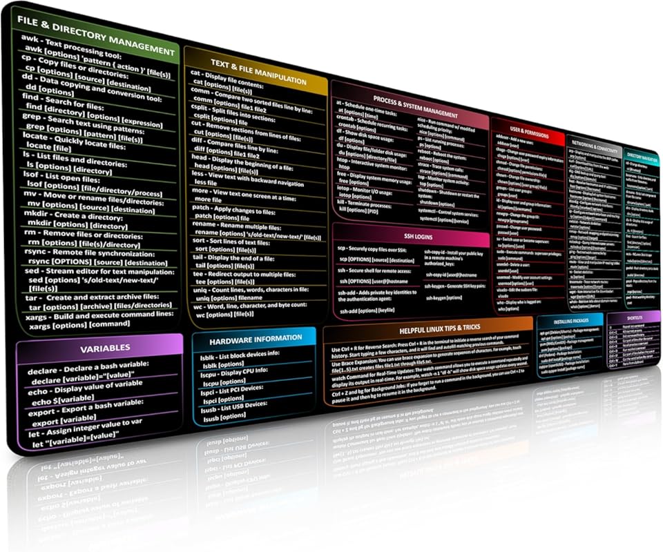 Linux Commands Mouse Pad – 35.5