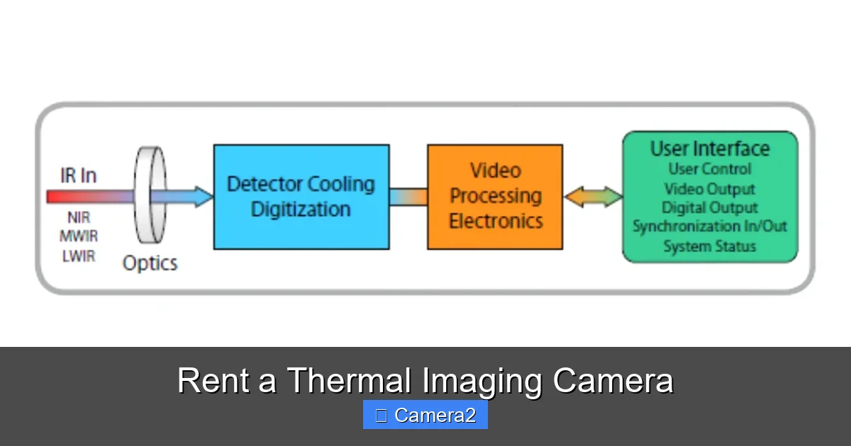 Rent a Thermal Imaging Camera