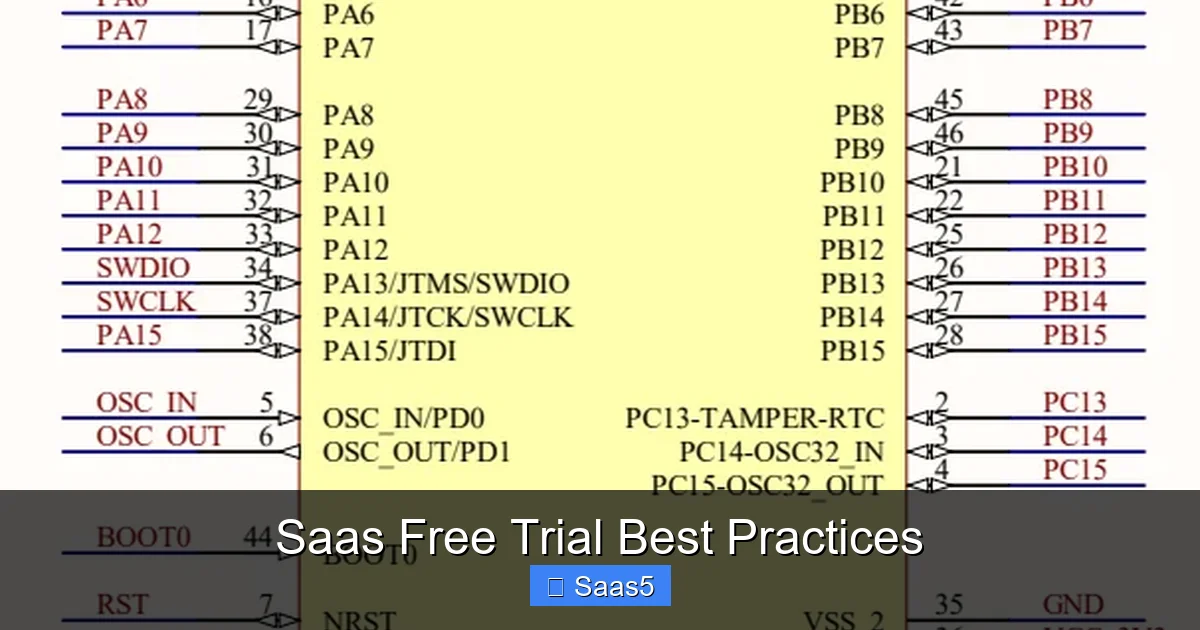 Saas Free Trial Best Practices