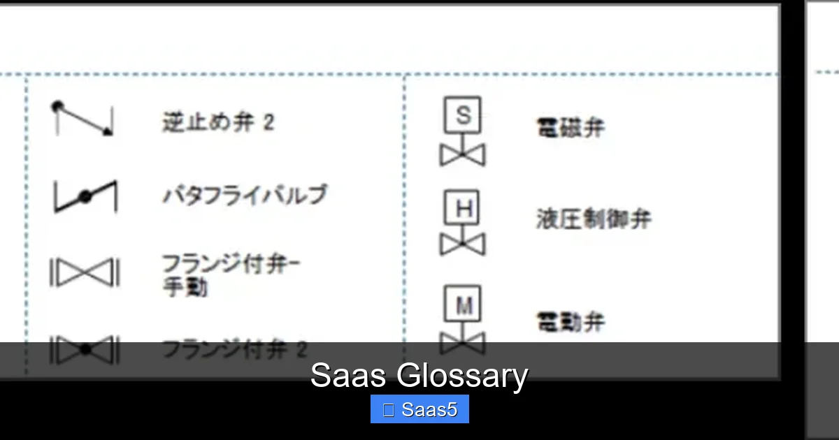 Saas Glossary
