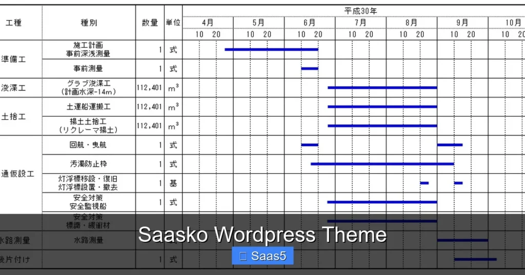 Saasko Wordpress Theme