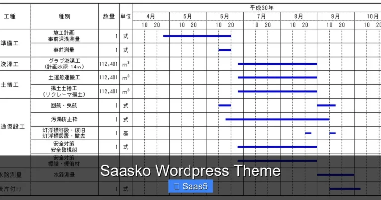 Saasko Wordpress Theme