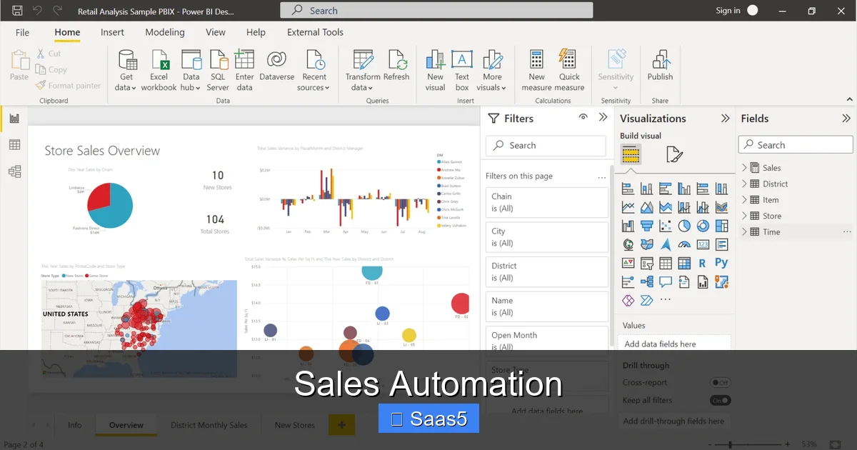 Sales Automation