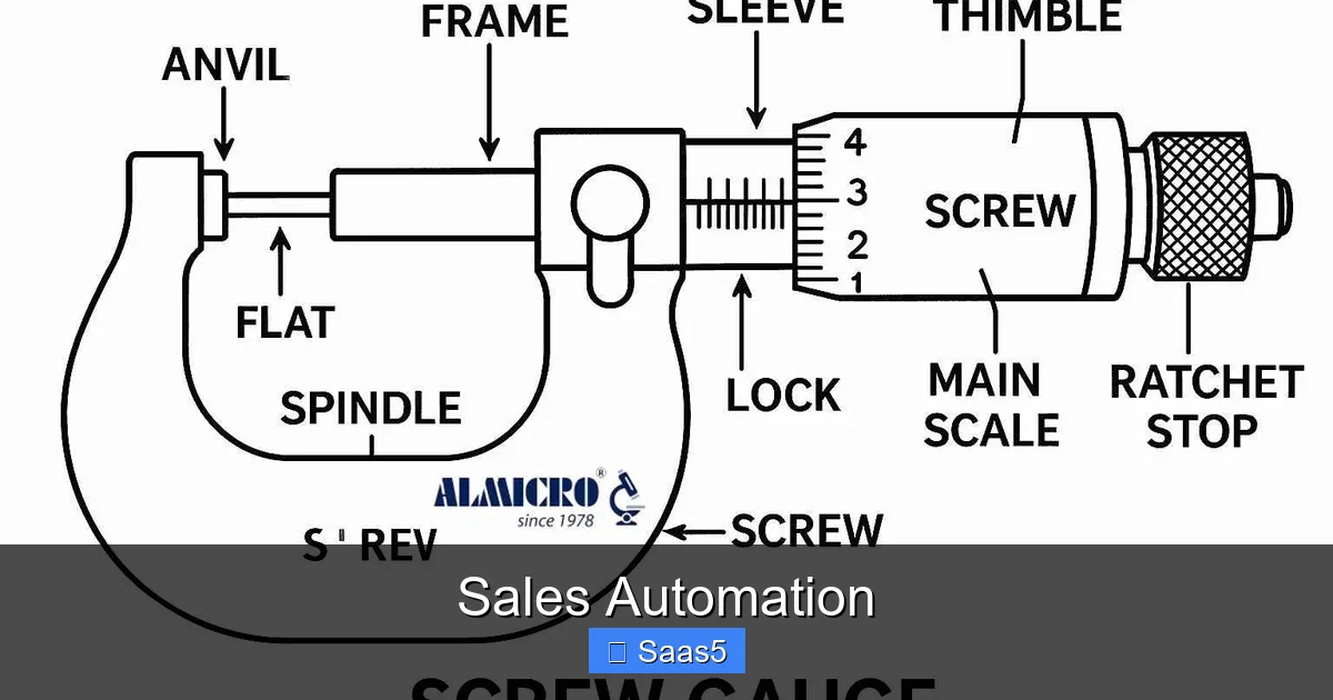 Sales Automation