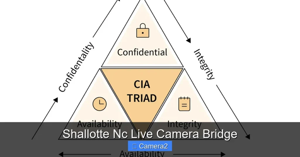 Shallotte Nc Live Camera Bridge
