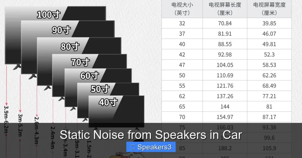 Static Noise from Speakers in Car