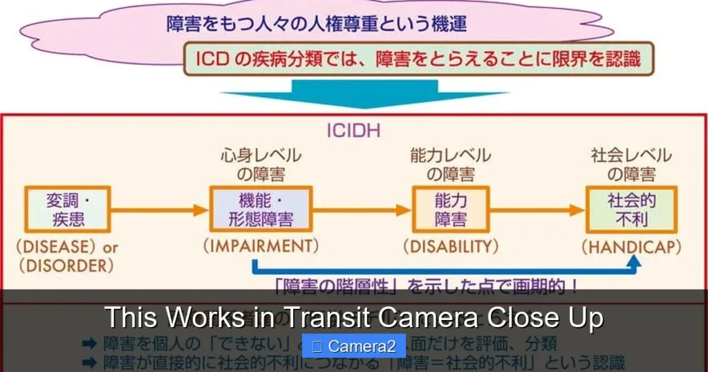 This Works in Transit Camera Close Up