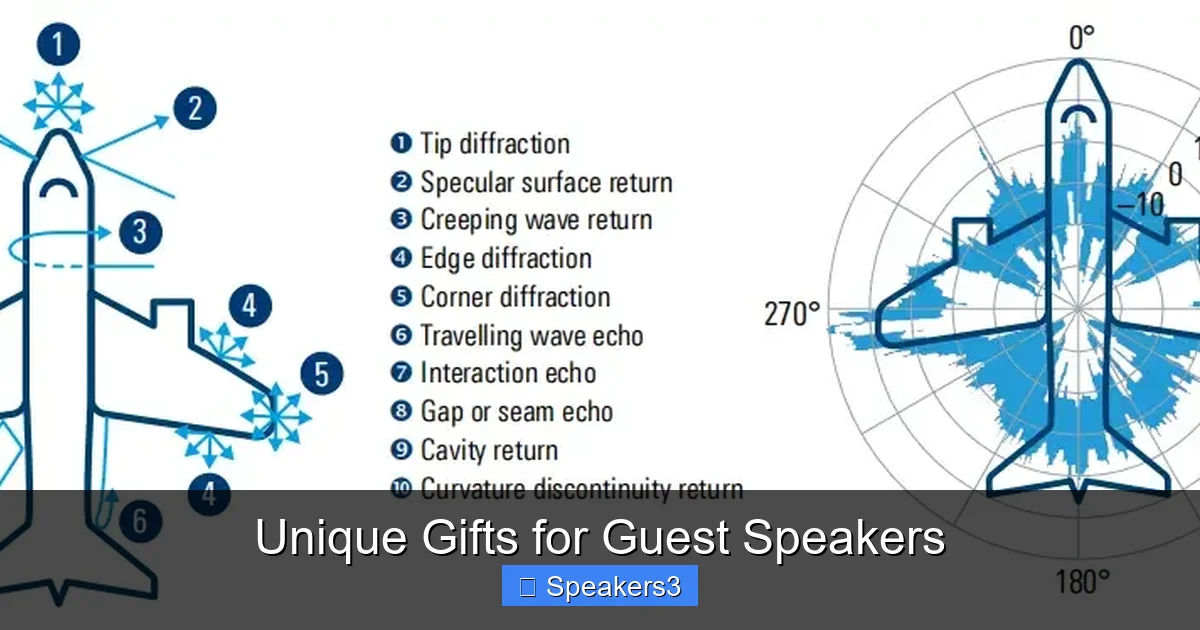 Unique Gifts for Guest Speakers