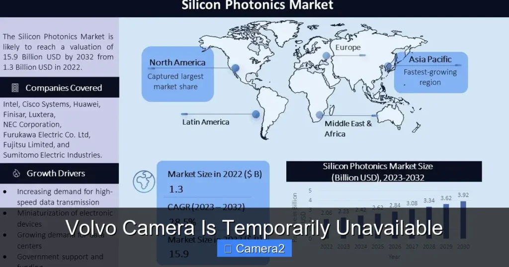 Volvo Camera Is Temporarily Unavailable