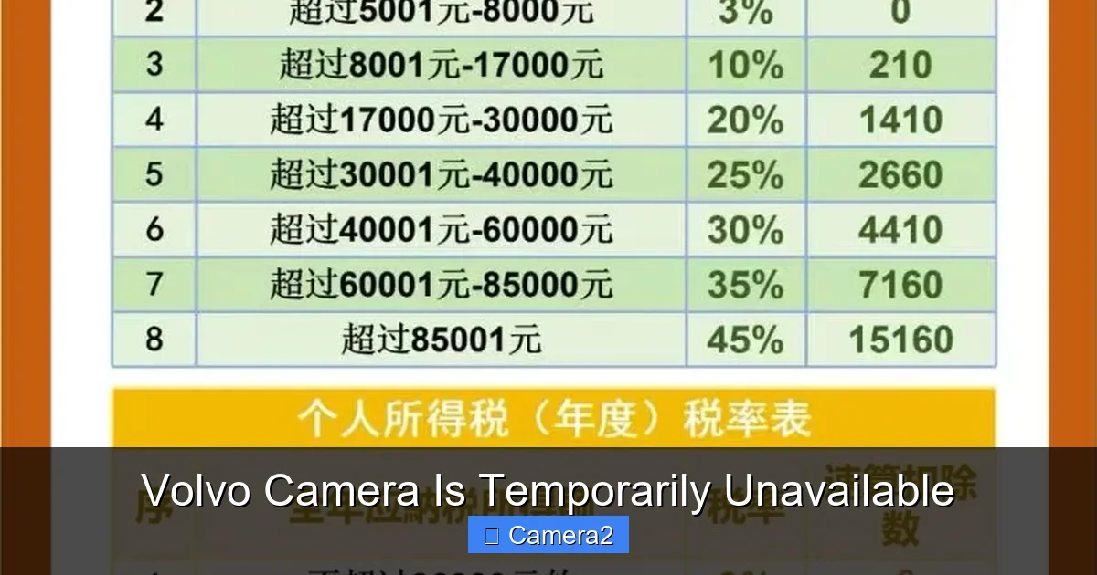 Volvo Camera Is Temporarily Unavailable