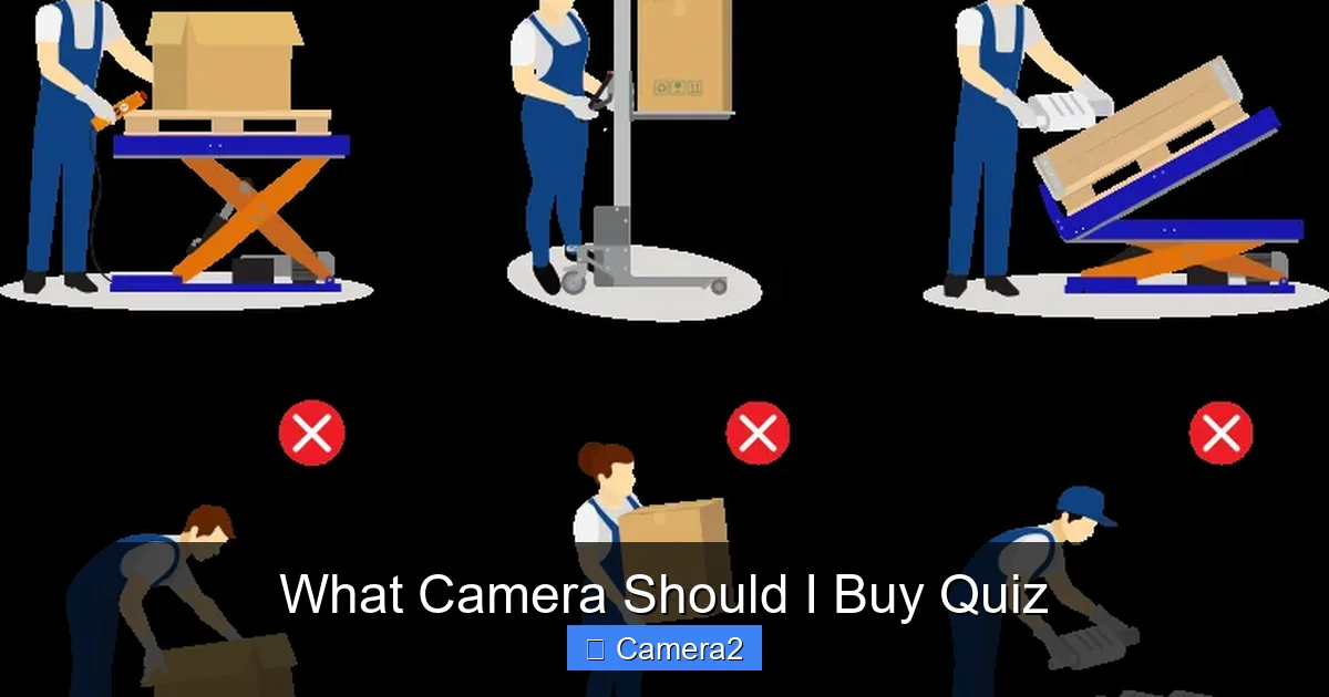 What Camera Should I Buy Quiz