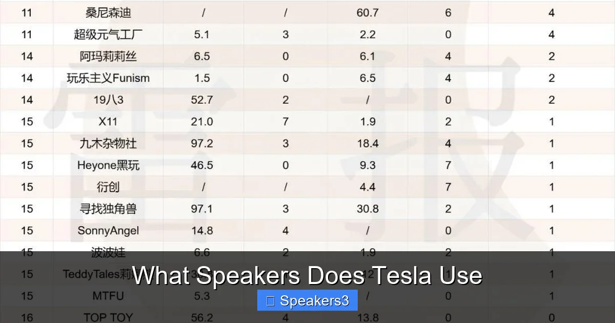 What Speakers Does Tesla Use