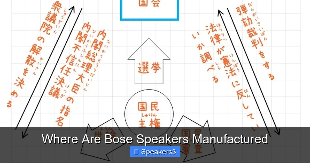 Where Are Bose Speakers Manufactured
