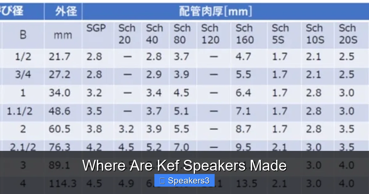 Where Are Kef Speakers Made