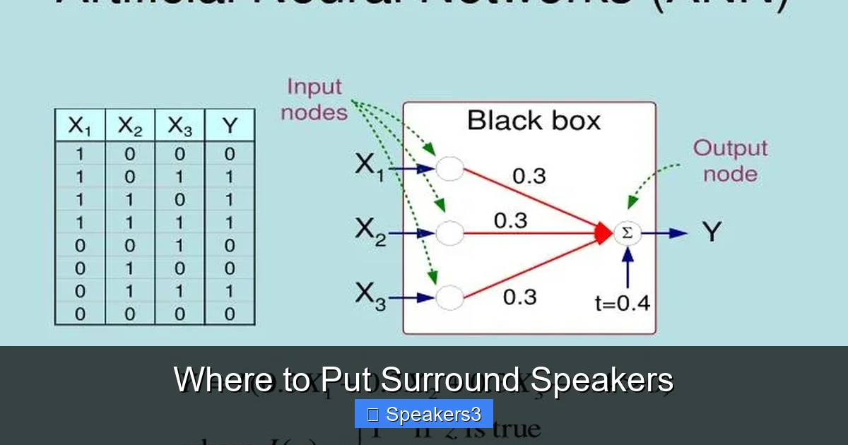 Where to Put Surround Speakers