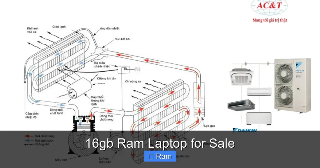 16gb Ram Laptop for Sale