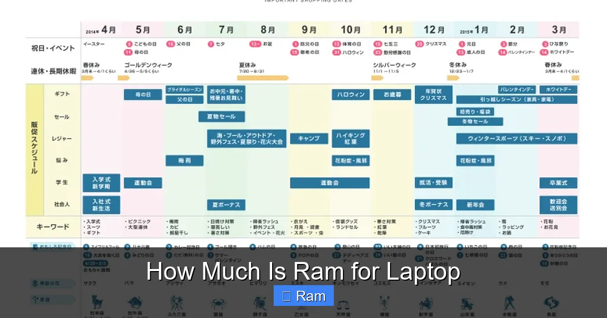 How Much Is Ram for Laptop