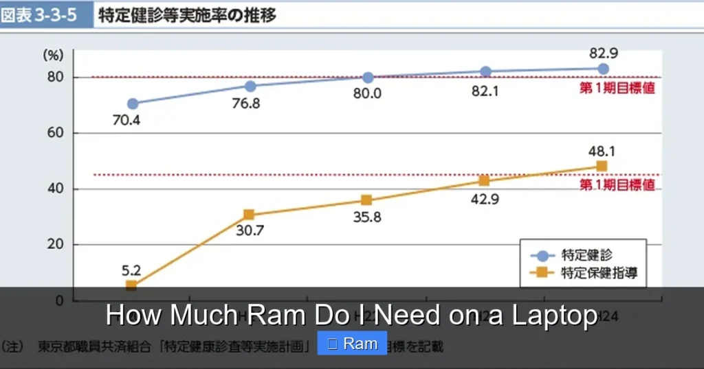 How Much Ram Do I Need on a Laptop