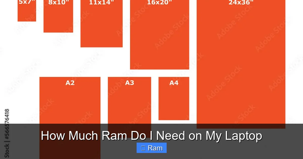 How Much Ram Do I Need on My Laptop