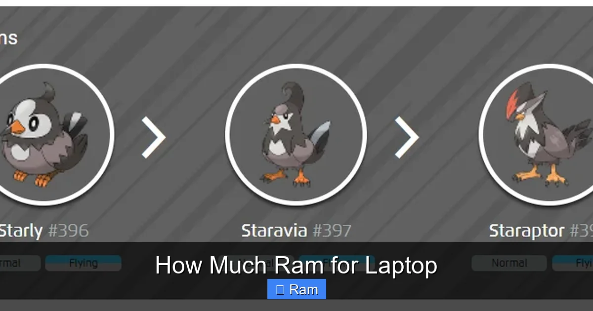 How Much Ram for Laptop