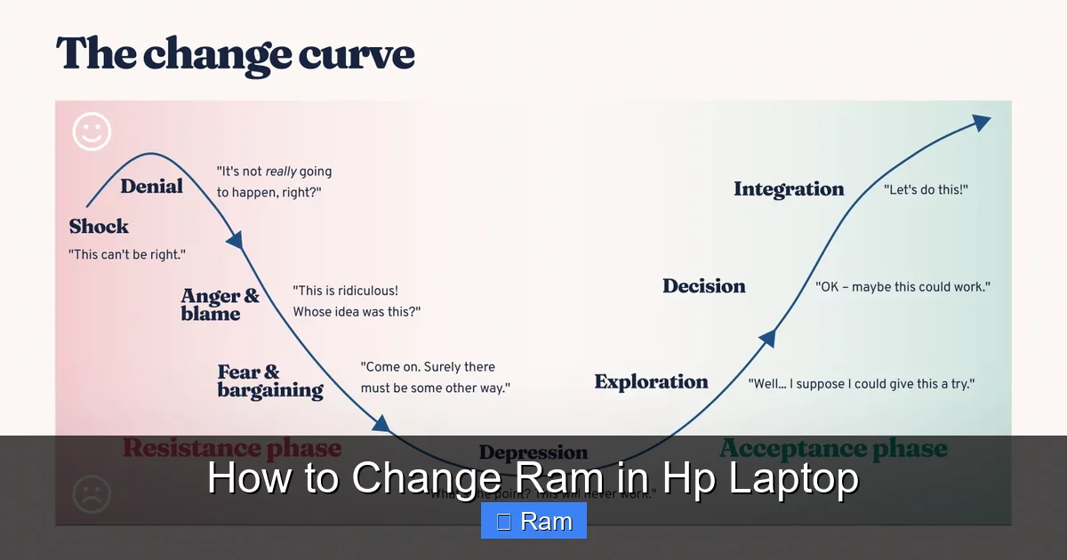 How to Change Ram in Hp Laptop