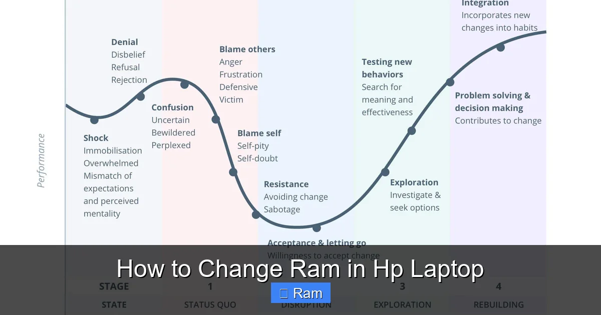 How to Change Ram in Hp Laptop